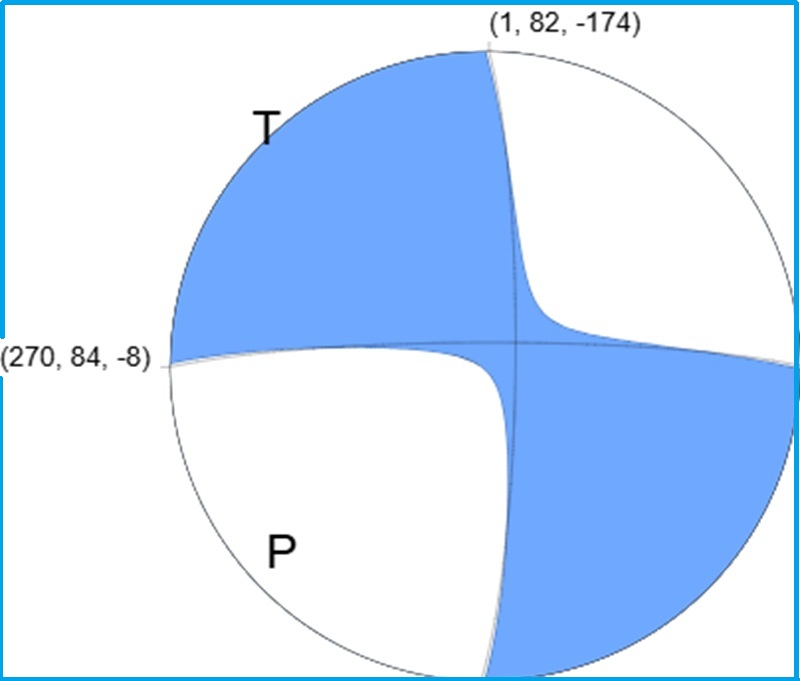 Moment Tensor M 7.7 - 2025 Mandalay, Burma (Myanmar) Earthquake